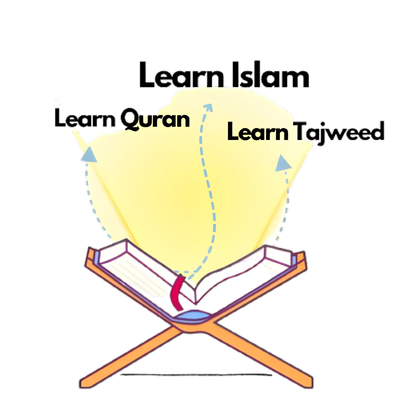 home 27 Learn Quran removebg preview 1 Learn Quran online Quran classes for kids beginners and adults Join our online Quran courses today Quran classes,islamic studies for kids,Learn Tajveed online,Memorisation Hifz Online,quran classes for kids